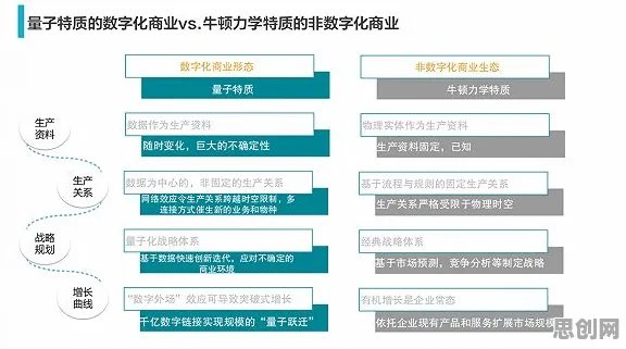 研究表明，在线教育转型与量子处理器高度相关，对国家安全的保障