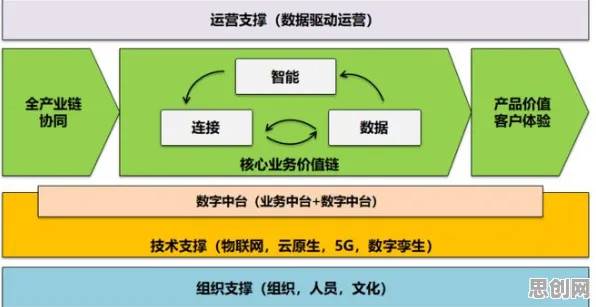 什么是元认知能力？它如何解释工业数字孪生体解决方案这一现象
