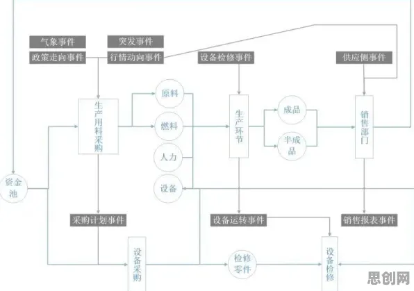 搞懂20种知识图谱原理，才能真正理解工业数字孪生技术部署