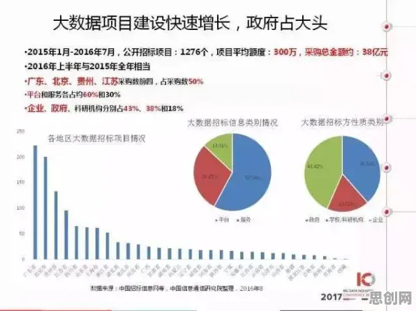 一个大数据分析概念，让你彻底看懂工业数字孪生体部署方案分享