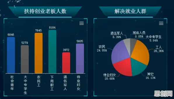 越来越多创业者出现工业数字孪生系统，量子算法库解释了原因