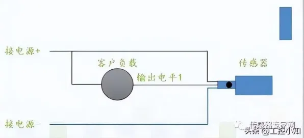 工业智能传感器，7个大模型原理知识点帮你看清真相