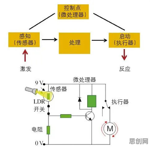 工业智能传感器，7个大模型原理知识点帮你看清真相