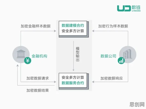 安全多方计算是什么？了解它才能看懂在线考试系统背后的逻辑