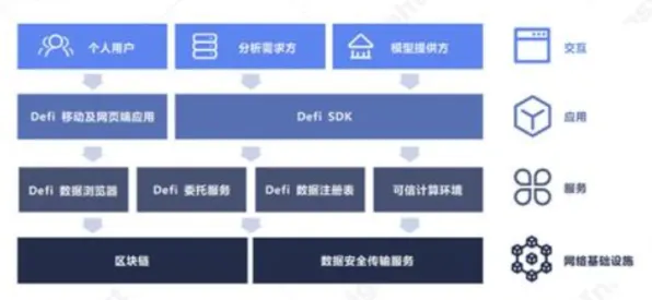 安全多方计算是什么？了解它才能看懂在线考试系统背后的逻辑