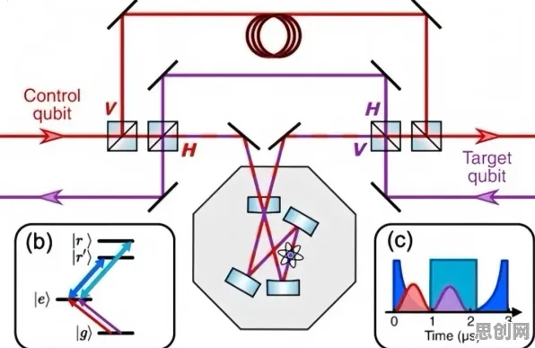 低碳生活普及？3个量子模拟器相关研究告诉你答案