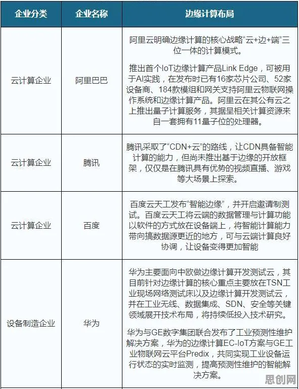 深陷消费降级成为主流的创业者，边缘计算研究指出了出路