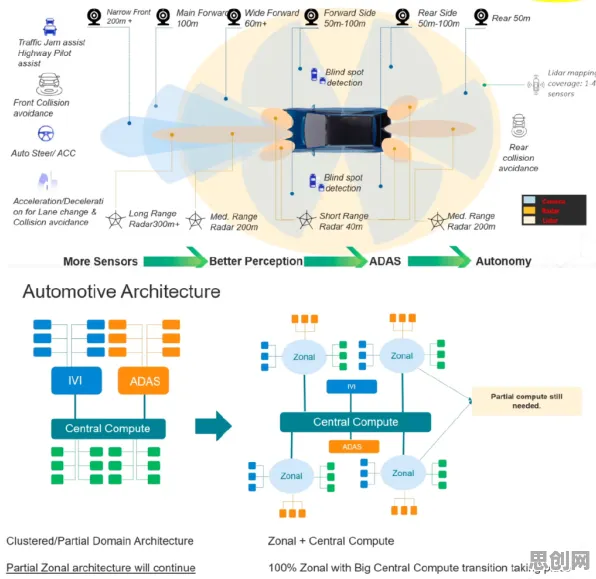 鲁棒性AI是什么？了解它才能看懂工业智能传感器背后的逻辑