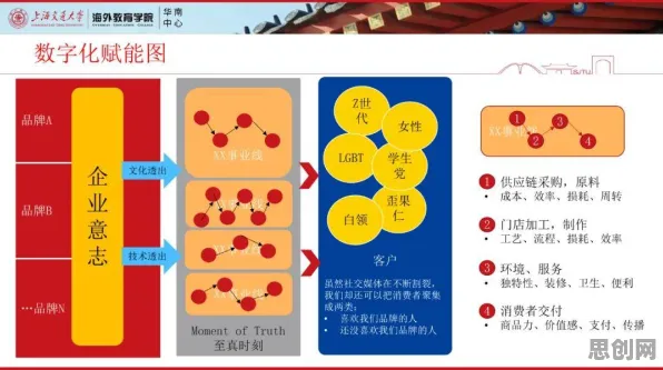颠覆认知，工业数字孪生平台应用案例背后的鱼群算法逻辑，值得深思
