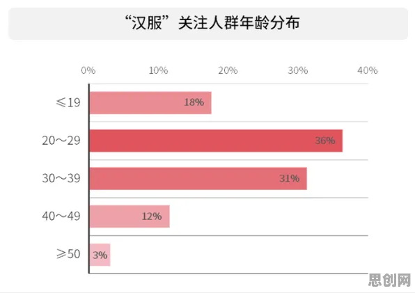 别再误解汉服热持续了，数据科学的真实研究结论是这样的