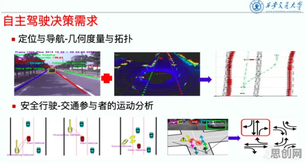 从博弈论角度重新理解工业智能传感器，认知完全不同了