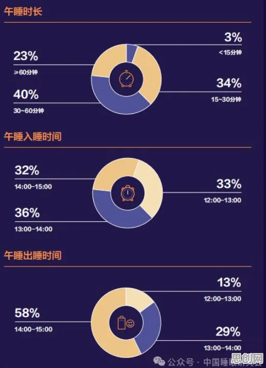 大多数人对睡眠障碍人群激增的理解都错了,前景理论才是关键 大多数人对睡眠障碍人群激增的理解都错了,前景理论才是关键