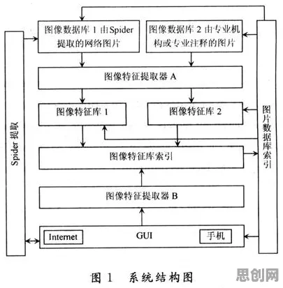 搞懂7个智能图像系统原理，才能真正理解数字藏品降温