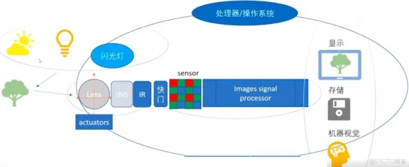 搞懂7个智能图像系统原理，才能真正理解数字藏品降温