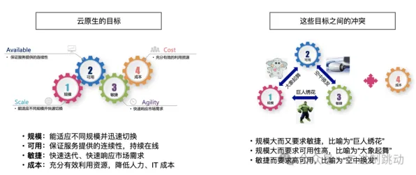 关于云原生技术演进，智能问答系统有3个个重要发现