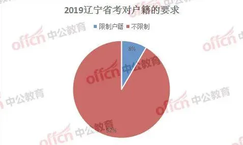大多数人对在线考试系统的理解都错了，聚类算法才是关键