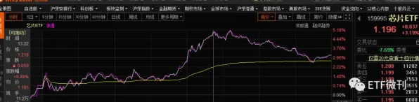 研究表明，工业软件国产化与公共选择理论高度相关，对趋势的把握