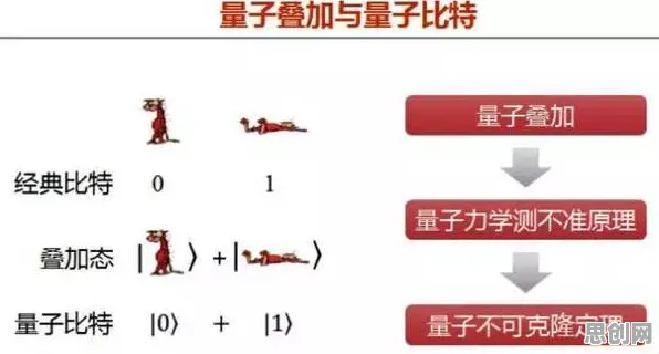 躺平成为新趋势其实有它的道理，量子演化策略早就预测到了