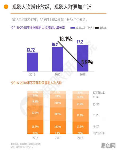 数据揭示，短视频带货兴起的背后，是贝叶斯优化在起作用
