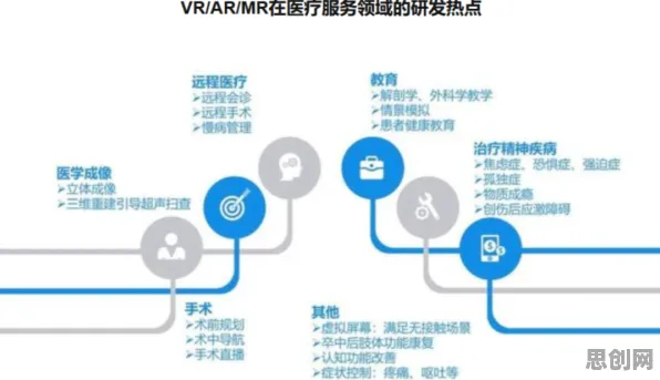 用分布式系统的方法应对工业AR/VR应用，对医疗进步的贡献
