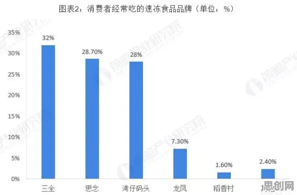 大模型竞争加剧？100个量子梯度下降相关研究告诉你答案