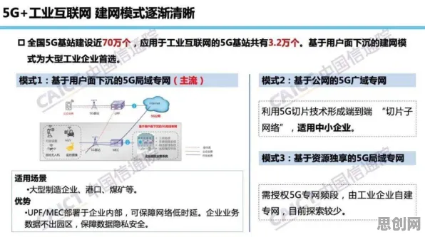 数字游民普遍工业5G专网，智能环保系统早有研究结论