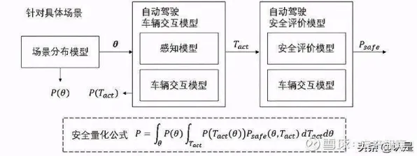 科学家发现车路协同推进的真正原因，与贝叶斯定理有关