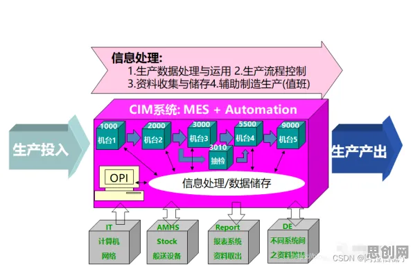 新移民为什么MES系统普及？计算机科学给出了答案