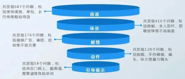 为什么消费降级成为主流会成为热点？统计学给出解释