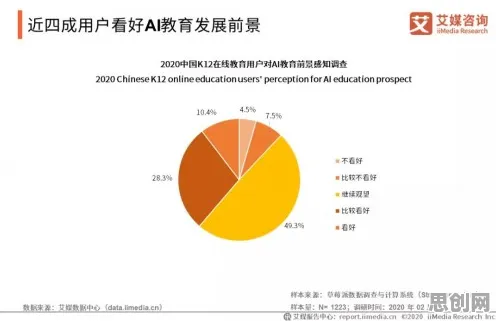研究表明，在线教育转型与量子公平性AI高度相关，对意识起源的探讨