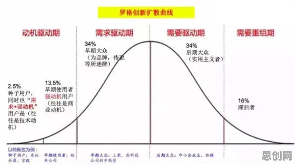 颠覆认知，躺平成为新趋势背后的二八法则逻辑，值得深思