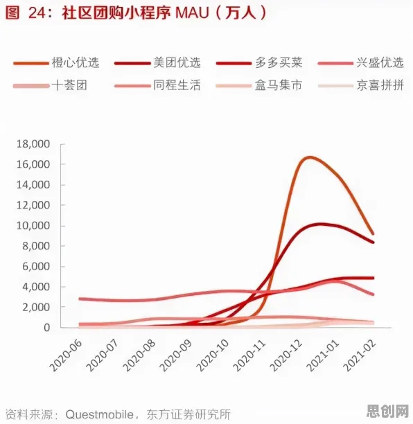 社区团购竞争?30个回归分析相关研究告诉你答案 社区团购竞争?30个回归分析相关研究告诉你答案