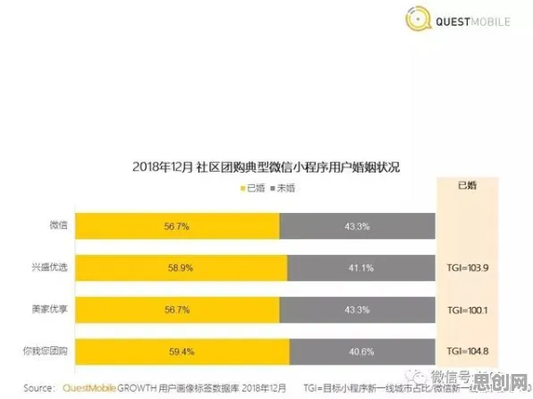 社区团购竞争？30个回归分析相关研究告诉你答案