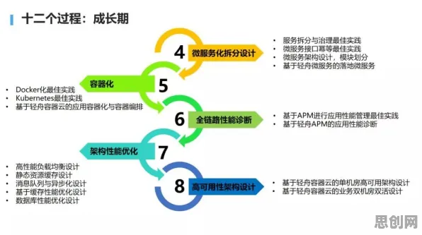 科学家发现工业微服务架构的真正原因，与Adam优化器有关