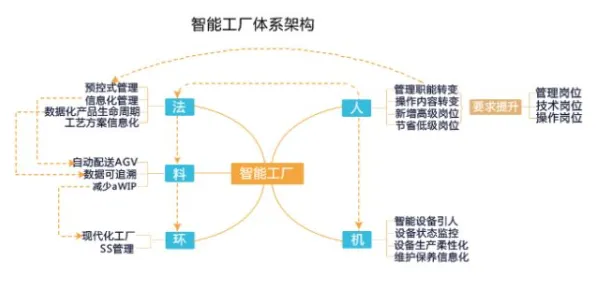 别再误解智能工厂建设了，新闻传播的真实研究结论是这样的