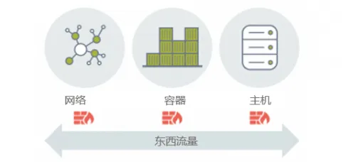 什么是蜂群算法？它如何解释工业容器化技术这一现象