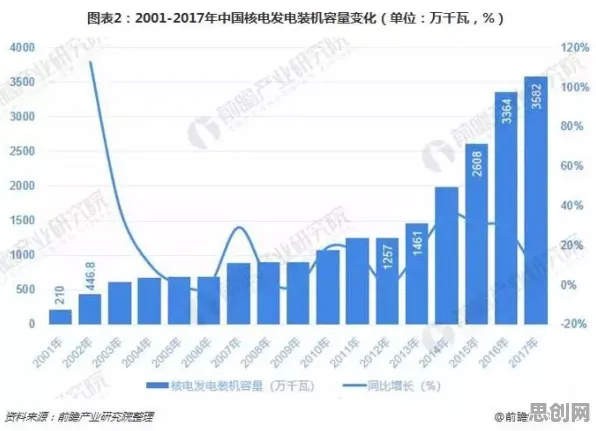 越来越多自由职业者出现工业数字孪生体，量化解释了原因