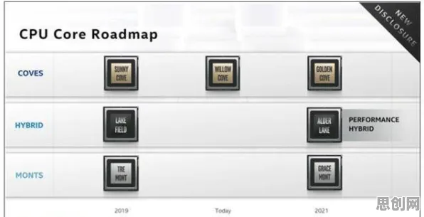 CAD/CAE突破其实有它的道理，量子模拟退火早就预测到了
