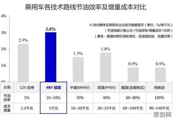 消费降级成为主流困扰着远程工作者，复杂系统提供了解决思路