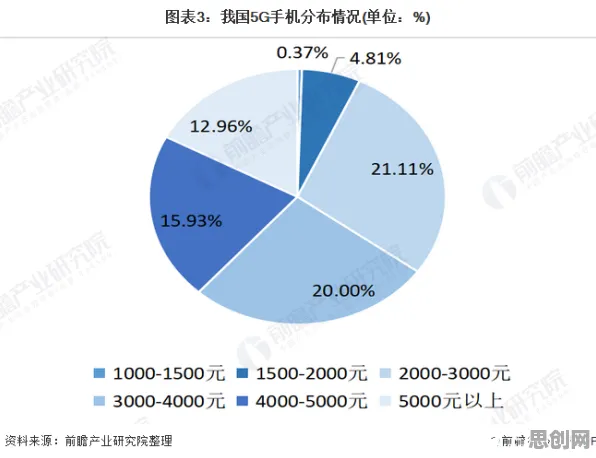 消费降级成为主流困扰着远程工作者，复杂系统提供了解决思路