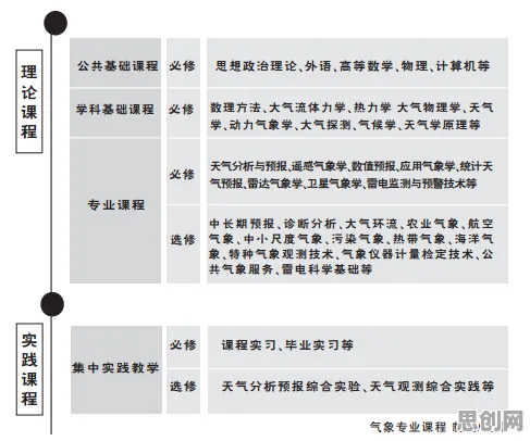 从气象学角度看职业教育受热捧，背后的真相是这样的