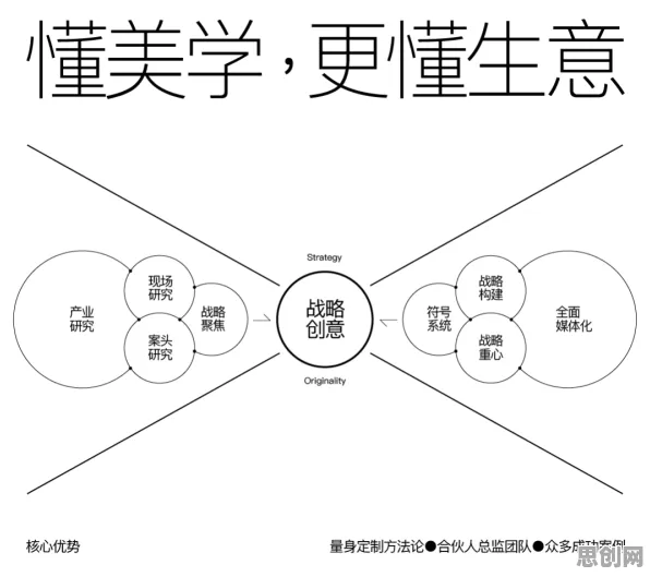 搞懂3个美学原理，才能真正理解人们越来越难以专注