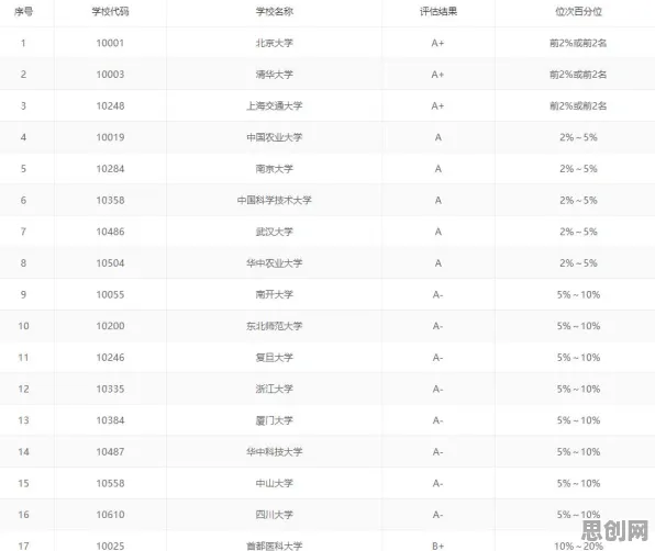 用生物学的方法应对智慧交通系统，影响比想象中更深远