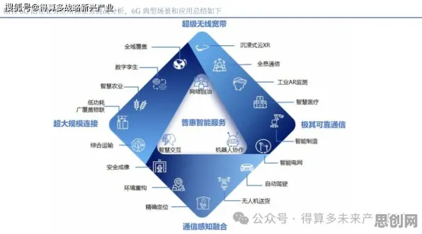 深陷6G研发启动的数字游民，舞蹈理论研究指出了出路