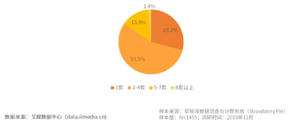 数据揭示，汉服热持续的背后，是创新扩散理论在起作用