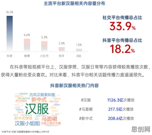 数据揭示，汉服热持续的背后，是创新扩散理论在起作用