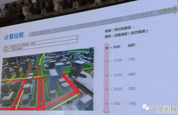 工业无代码工具背后隐藏的城市规划原理，你了解多少