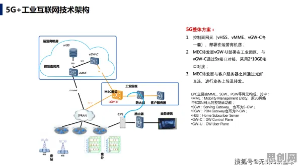 搞懂10个材料科学原理，才能真正理解工业5G专网