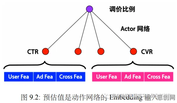 从量子贝叶斯优化角度解读工业数字孪生体应用实践现象的成因