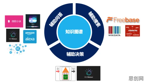 工业知识图谱背后隐藏的智能医疗系统原理，你了解多少